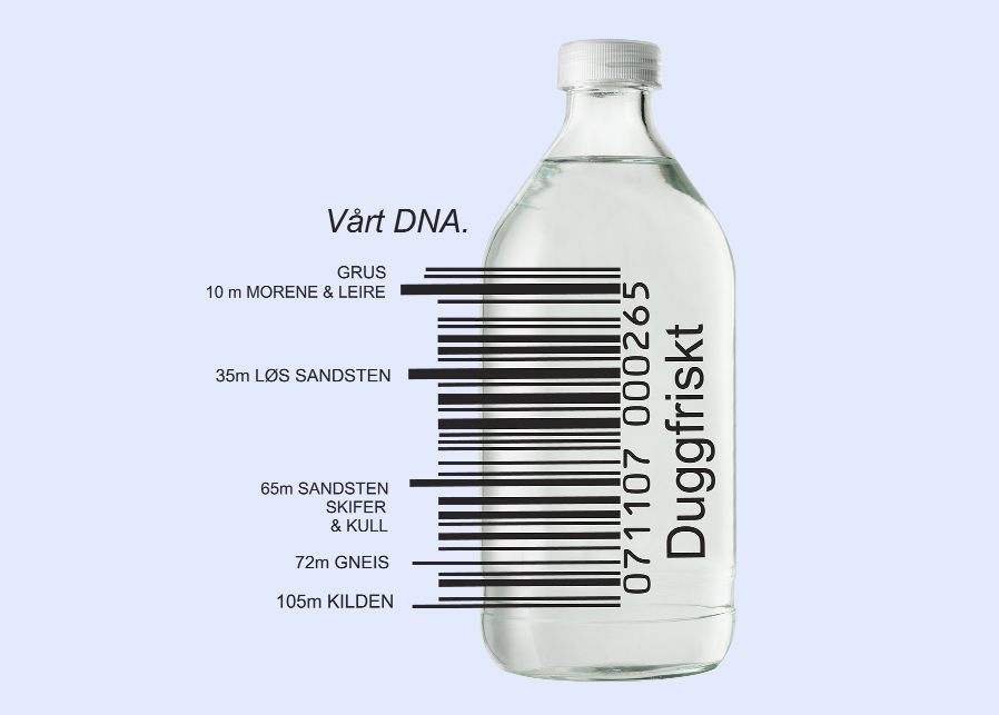 DNA
